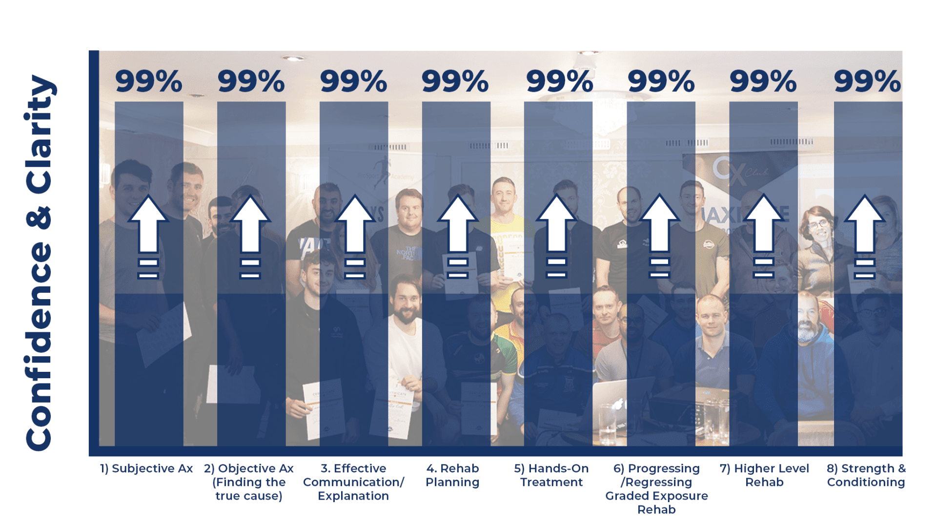 The 8 pillars that help me choose physiotherapy cpd courses that will help me accelerate my career