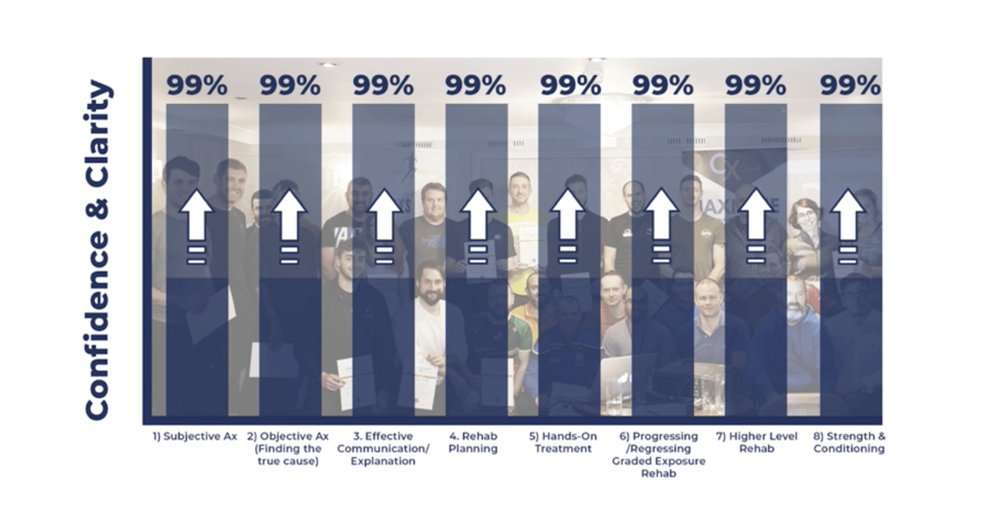 The 8 pillars of the go-to therapist - Must have skills for physical therapists in cash-based practice