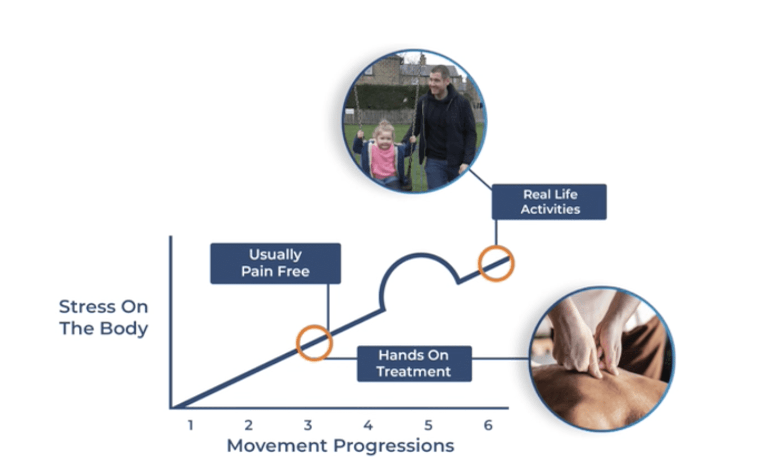 The best physiotherapy eccentric hamstring exercises