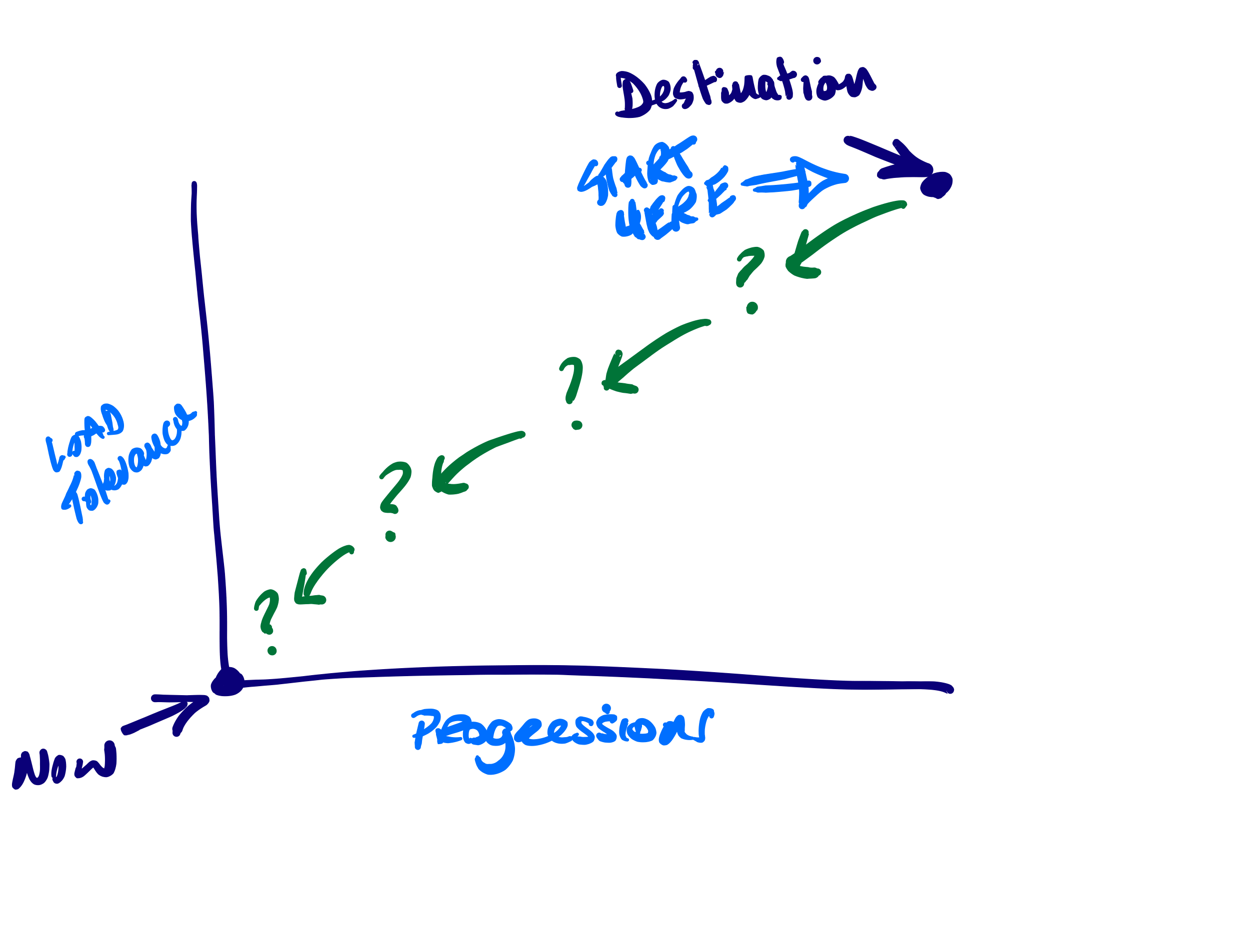 How To Improve Your Subjective Assessment Examination To Get Higher Quality Information For Designing A Treatment Plan