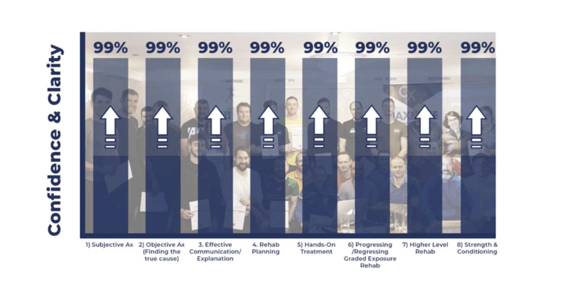 8 pillars of the go-to therapist in cash based practices