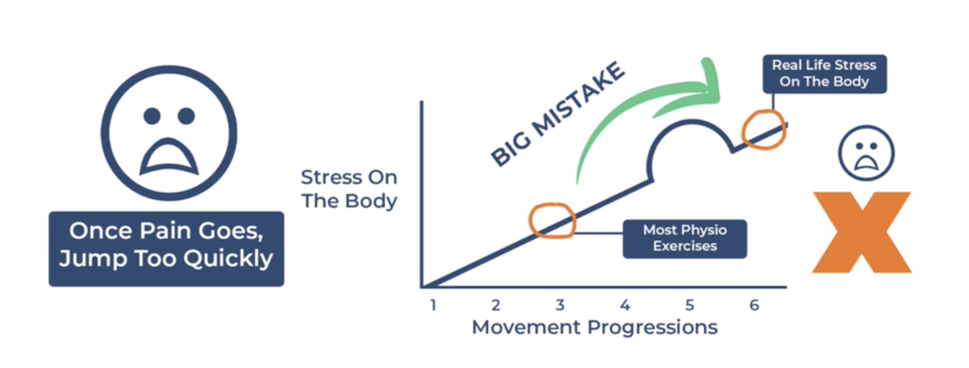 The biggest mistake in cash based physical therapy