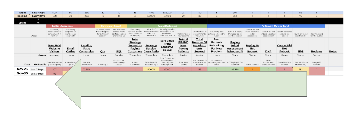 Cash Based Physical Therapy Value Chain