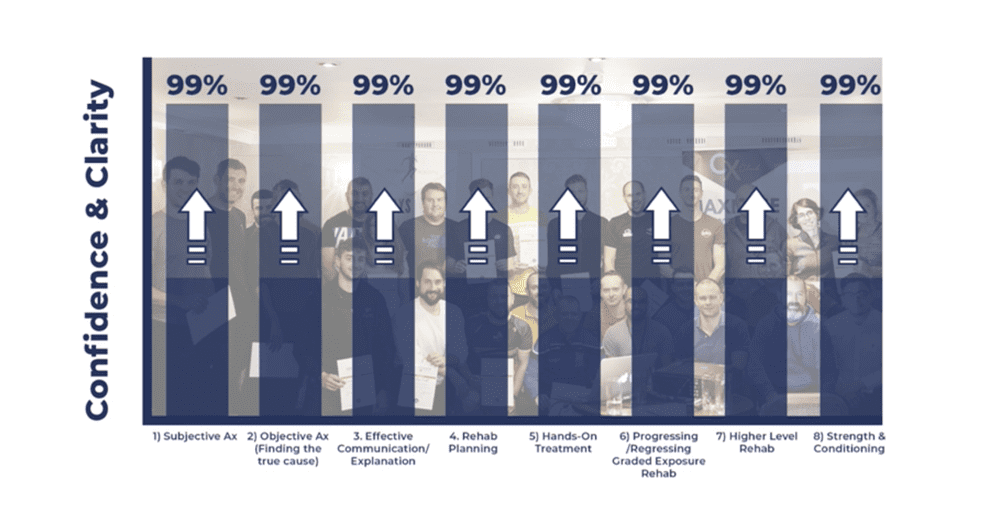 The 8 Pillars Of The Go-To Therapist System