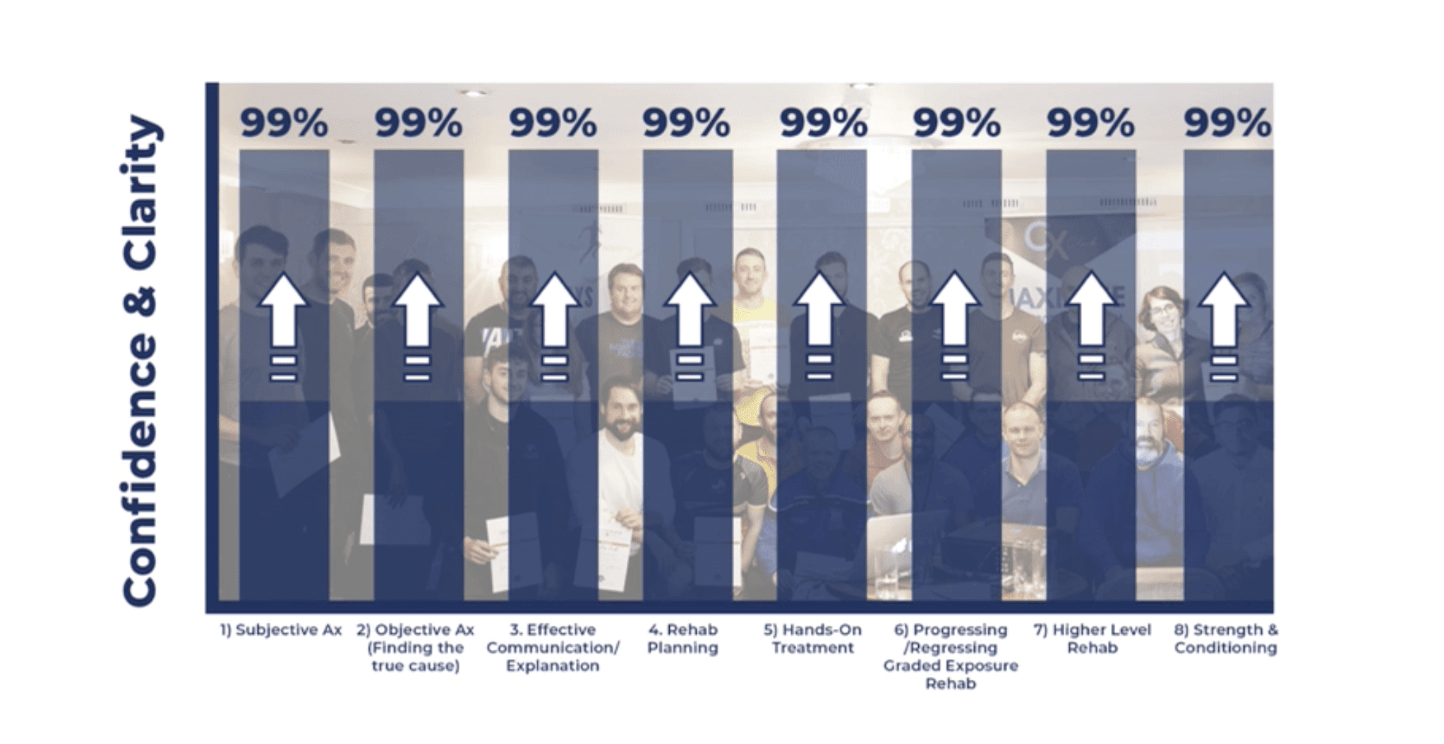 8 Pillars of the go-to therapist